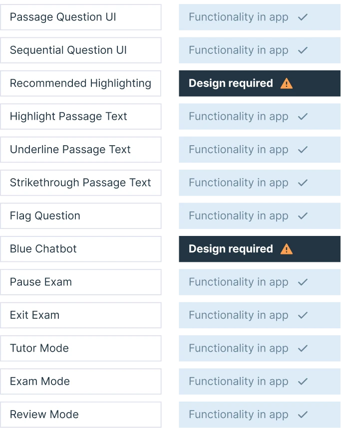 Feature audit and prioritization for MCAT native app